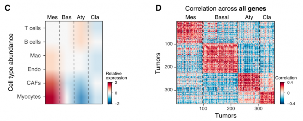 tcga-subtype-over-non-malignant-cells-6-meta-signatures