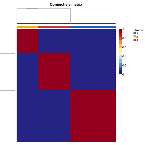 consensusmap