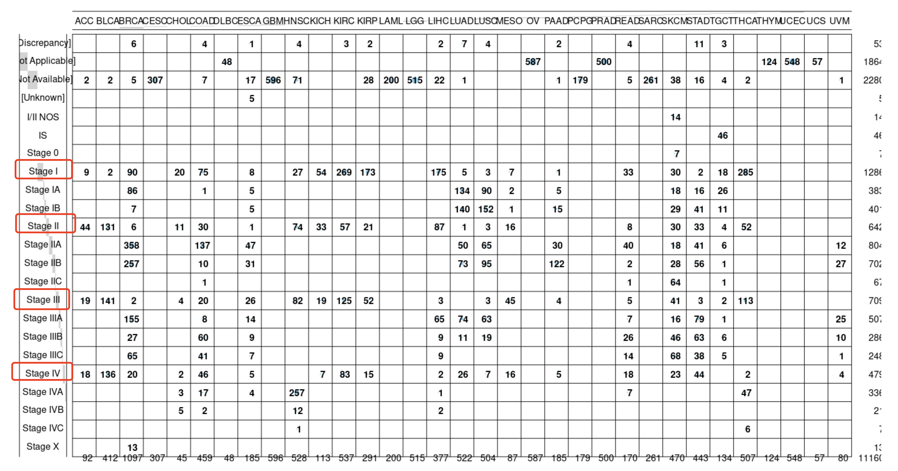 ajcc_pathologic_tumor_stage