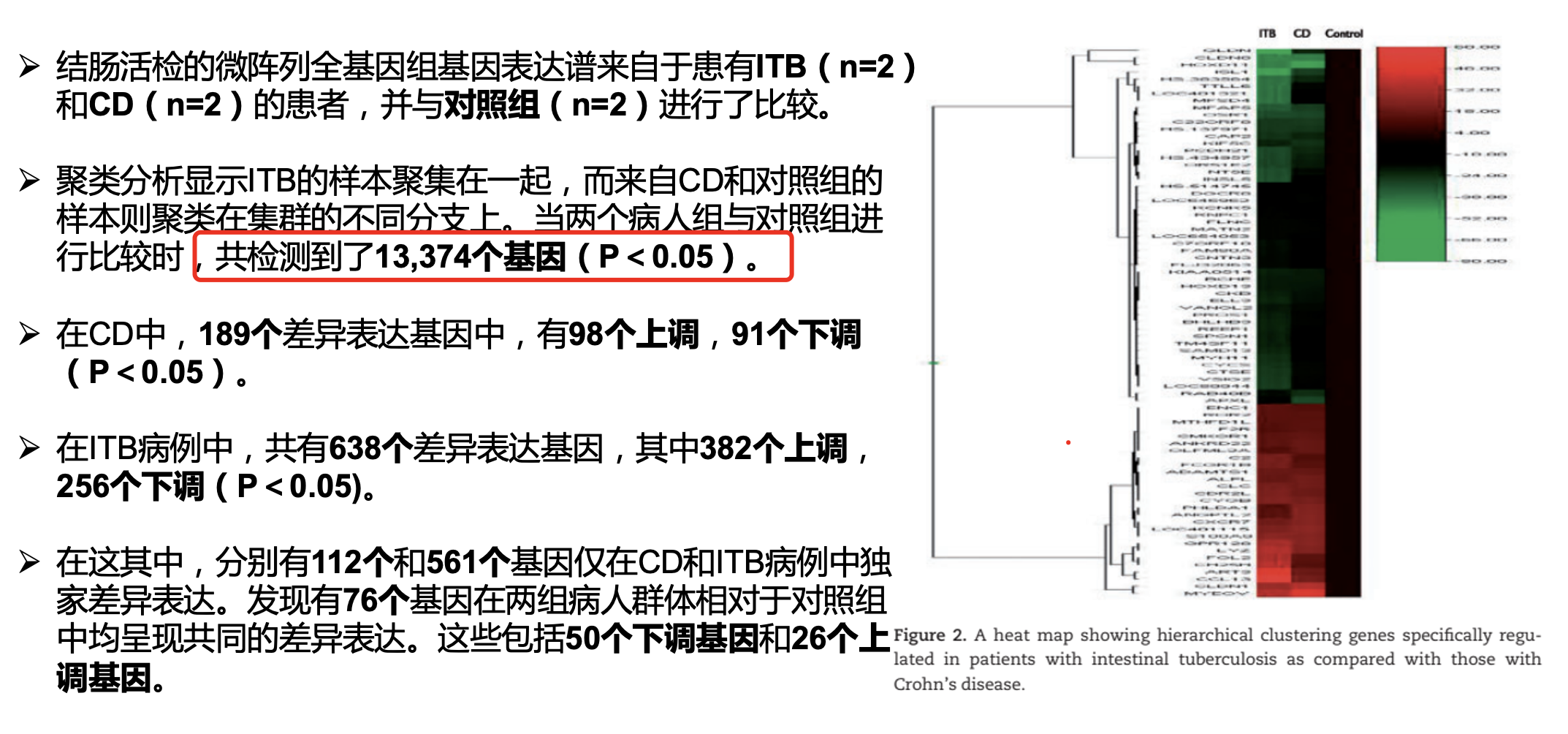 这个芯片的时候仅仅是检测到1.33万个基因