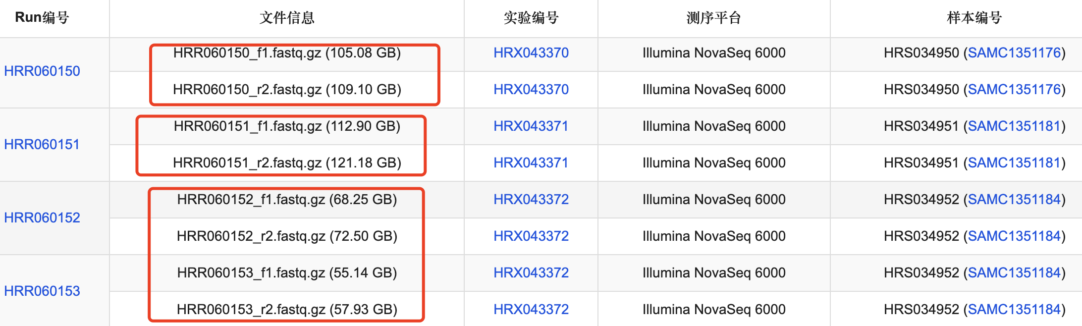 每个病人仅仅是肿瘤样品就200多个G的测序数据文件