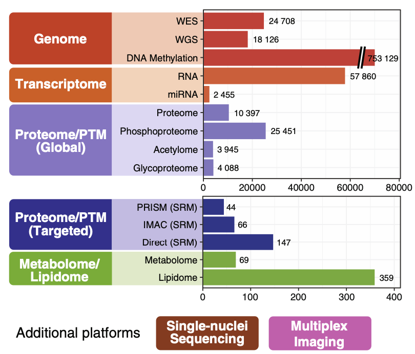 14 data platforms